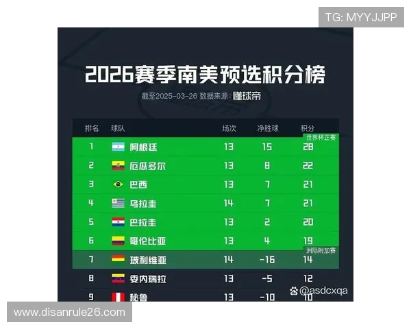 2026世界杯南美区预选赛比赛规则与晋级规则全面解析