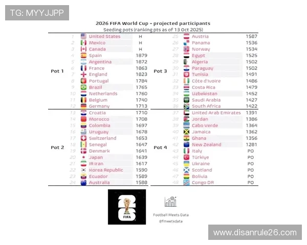 2026世界杯已出线球队完整名单及晋级背景介绍