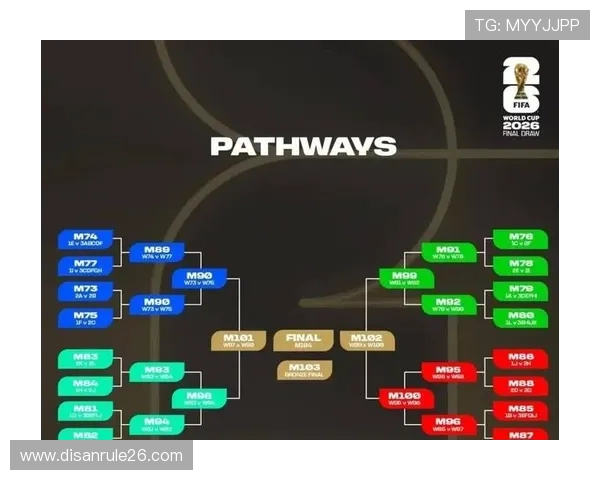 2026年世界杯48队名额分配方案全景图:各大洲名额具体分配情况 2026年世界杯48队名额分配方案全景图:各大洲名额具体分配情况