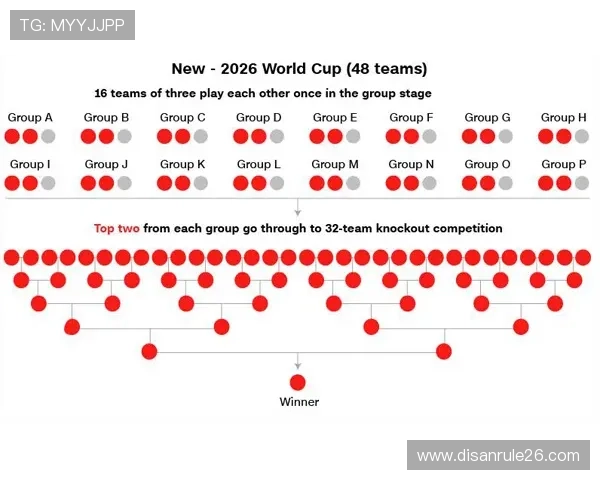 2026年世界杯48个名额分配方案对各参赛国家的影响及公平性分析