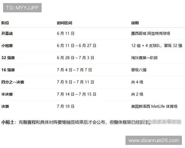 2026年世界杯决赛时间地点安排及赛事亮点全面解析