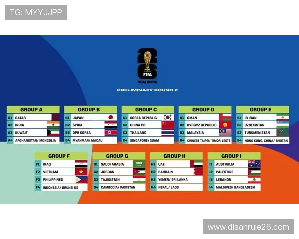 2026年世界杯抽签结果对各大洲球队的晋级前景有何影响分析