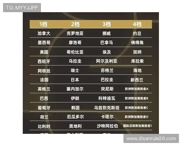 2026年世界杯赛程安排全景图，比赛日程、场馆分布及重要时间节点