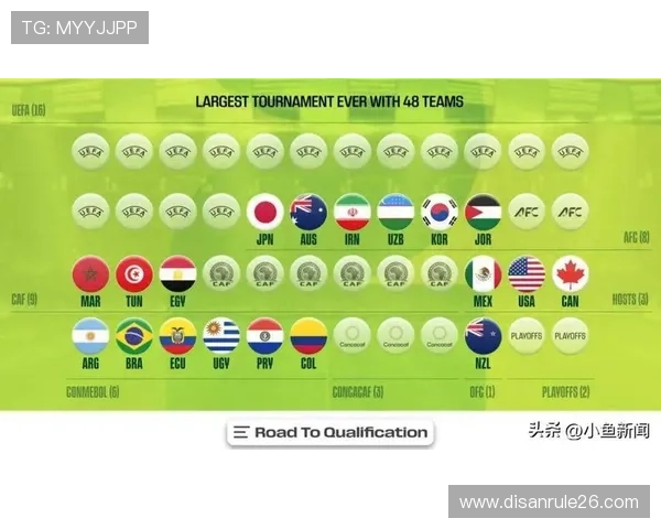 2026年世界杯18强赛晋级形势预测与热门球队实力对比 2026年世界杯18强赛晋级形势预测与热门球队实力对比