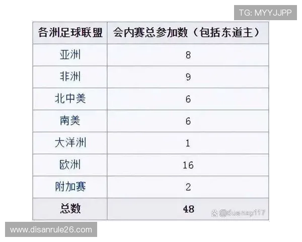 2026年世界杯各大洲名额分配最新政策解读及对参赛队伍备战策略的指导 2026年世界杯各大洲名额分配最新政策解读及对参赛队伍备战策略的指导