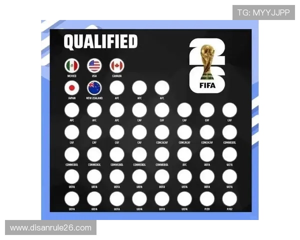 2026年世界杯最新名额分配情况全面解读各大洲晋级名额变化趋势 2026年世界杯最新名额分配情况全面解读各大洲晋级名额变化趋势