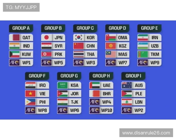 世界杯2026分组详细解析2026年世界杯各大洲球队分组情况及赛程安排