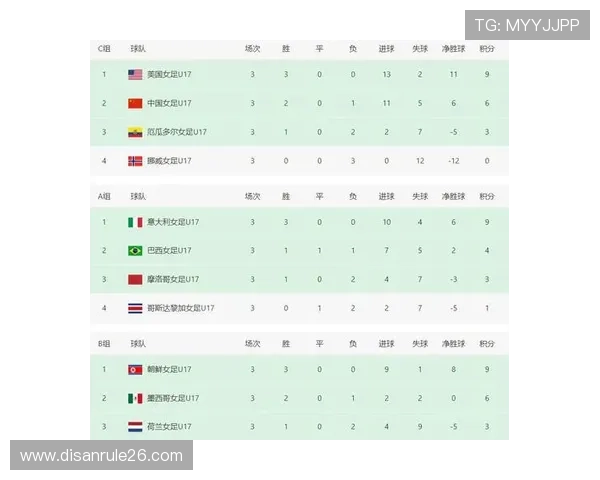 世界杯预选赛分组出炉引发热议，详细解析各组赛程安排与晋级形势