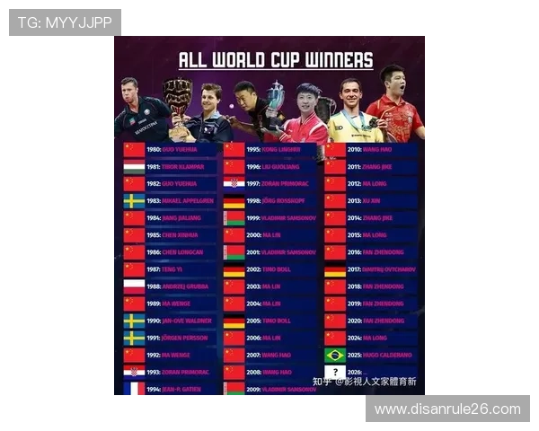 历届世界杯冠军一览表，涵盖从首届到最新一届的冠军国家及夺冠背景分析