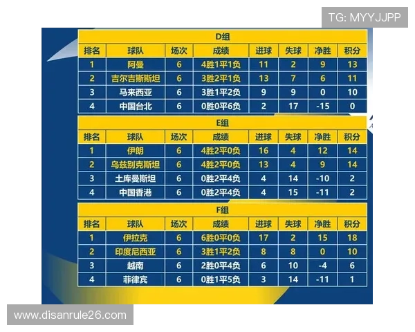 关注欧洲区世界杯预选赛小组积分榜，实时掌握各队积分排名和晋级形势的最新动态