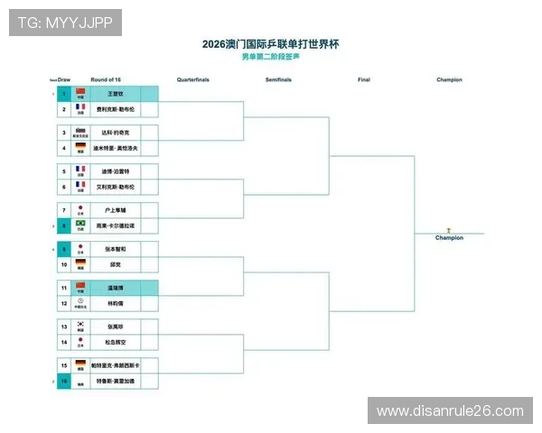 2026年世界杯48强分组抽签时间及相关准备工作全面解读