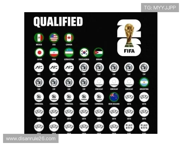 2026年世界杯48支球队的分布情况及未来赛制调整对比赛的影响分析