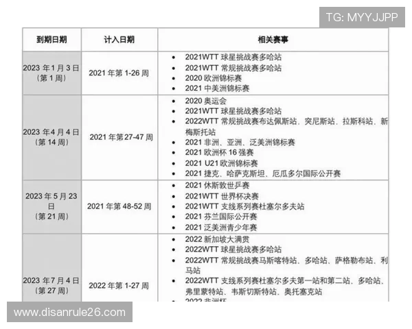 2026年世界杯决赛圈赛程安排全攻略，重点比赛时间及赛程变化解析