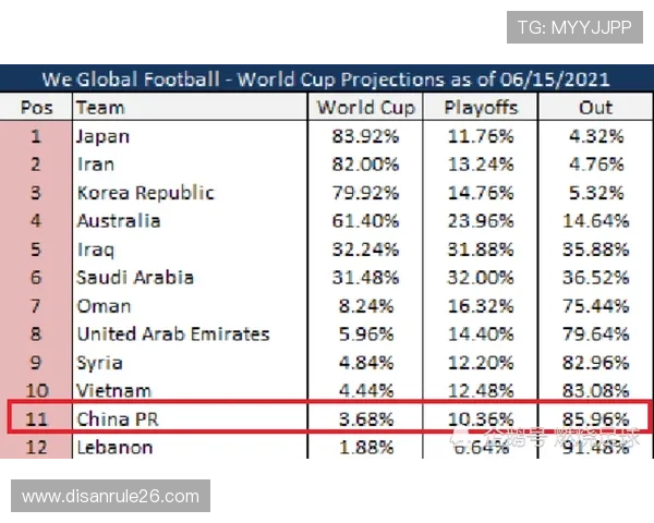 2026年世界杯赛制出线流程全解析,晋级路径如何规划最合理 2026年世界杯赛制出线流程全解析,晋级路径如何规划最合理