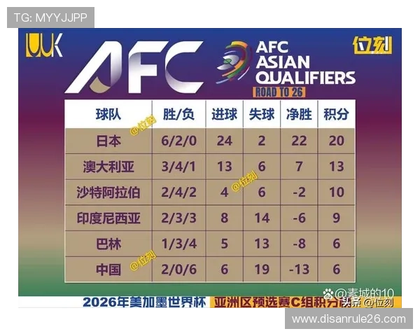 2026年世界杯预选赛分组规则如何影响各大洲的晋级概率与比赛策略 2026年世界杯预选赛分组规则如何影响各大洲的晋级概率与比赛策略