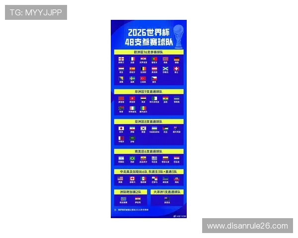 2026年美加墨世界杯参赛国家完整名单及各国足球发展现状介绍
