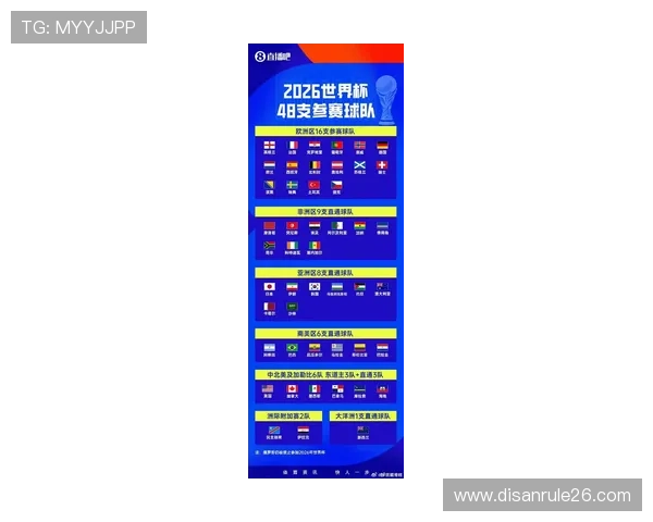 2026年美加墨世界杯48强球队实力排名及晋级概率分析 2026年美加墨世界杯48强球队实力排名及晋级概率分析
