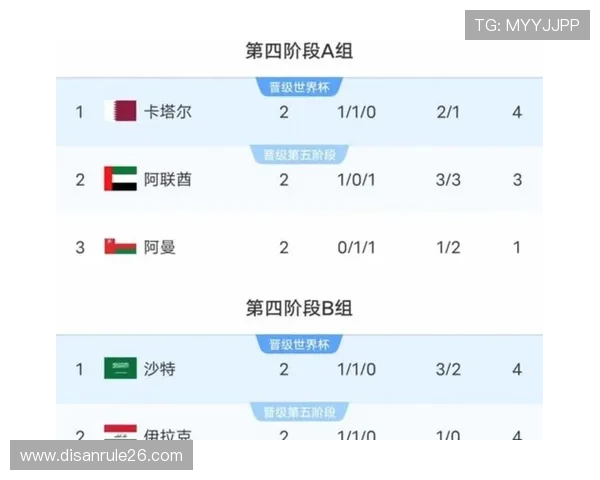 2026美加墨世界杯亚洲区预选赛赛程安排指南,帮助球迷掌握每场比赛的具体时间和赛程安排 2026美加墨世界杯亚洲区预选赛赛程安排指南,帮助球迷掌握每场比赛的具体时间和赛程安排