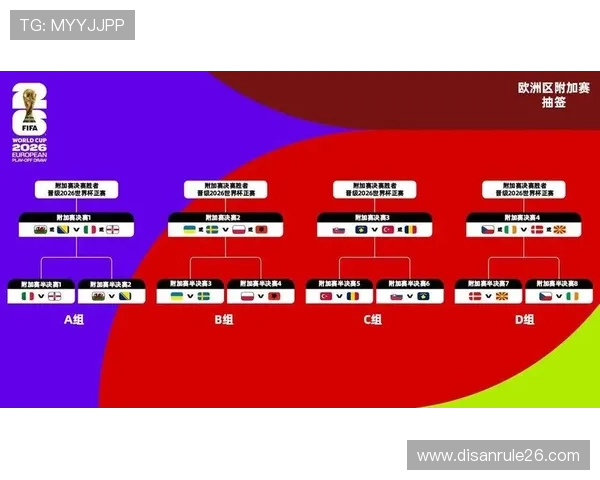美加墨世界杯48支球队分组结果公布，哪些球队被分在同一组值得关注