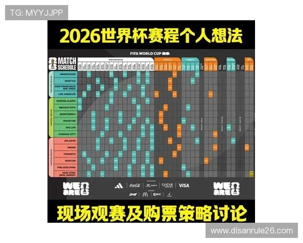 2026年世界杯举办国家排序对各参赛队伍晋级策略的影响分析