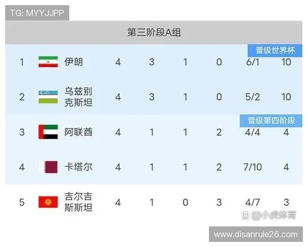 2026年世界杯亚洲区预选赛18强赛最新赛程安排与比赛时间详解