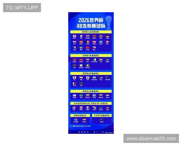 2026年世界杯小组分组对阵表及晋级形势全面解读与预测