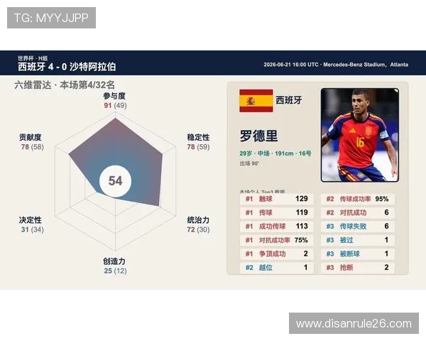 世界杯西班牙对阵沙特小组赛排名情况及比赛结果分析 世界杯西班牙对阵沙特小组赛排名情况及比赛结果分析